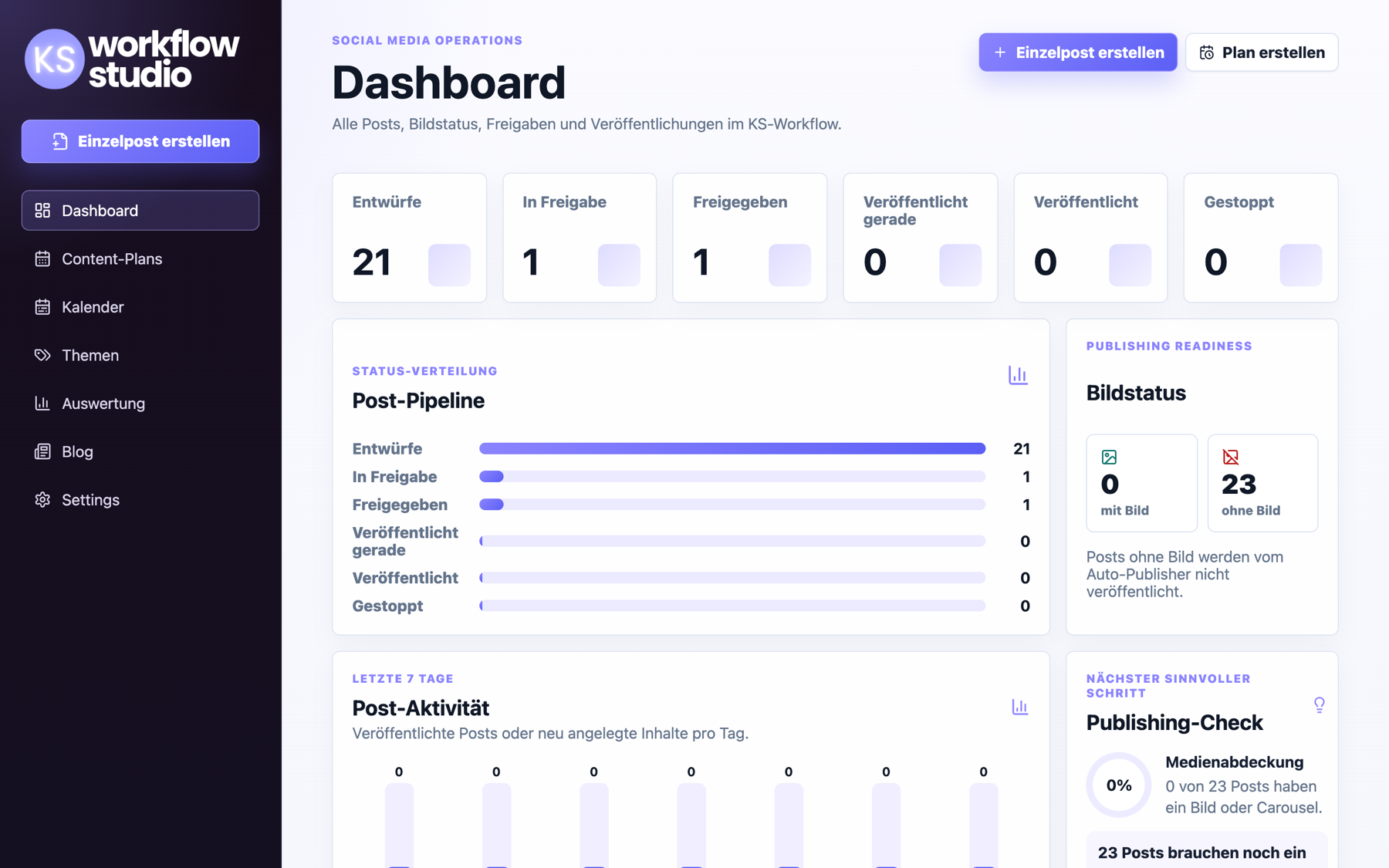 KIAN Dashboard: Post-Pipeline mit Statusverteilung, Bildstatus und Publishing-Check